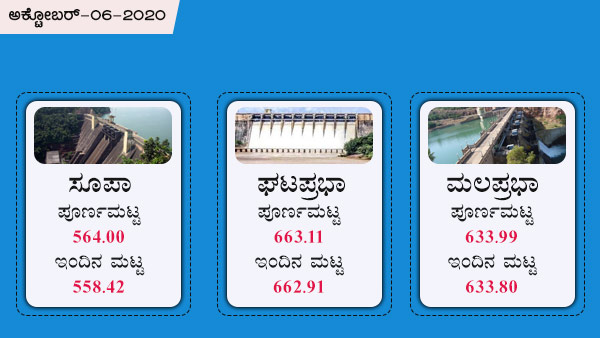 ಘಟಪ್ರಭಾ, ಮಲಪ್ರಭಾ ಅಣೆಕಟ್ಟಿನ ಪೂರ್ಣ ಮಟ್ಟ