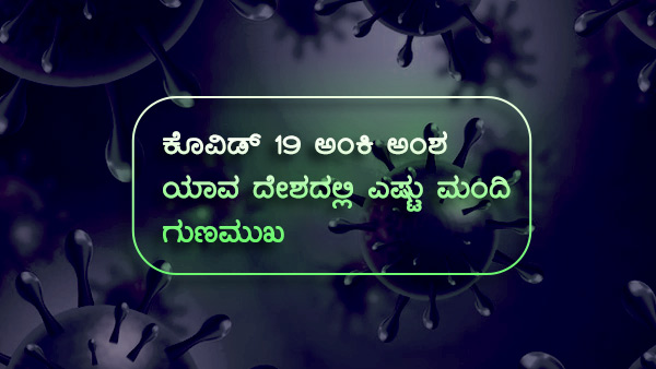 ವಿಶ್ವದೆಲ್ಲೆಡೆ ಕೊವಿಡ್ 19 ಪ್ರಕರಣಗಳು 