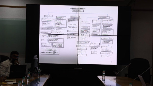 ಬಳ್ಳಾರಿ, ಬೆಂಗಳೂರಿನಲ್ಲಿ ಸೋಂಕಿನ ಪ್ರಮಾಣ ಹೆಚ್ಚು!