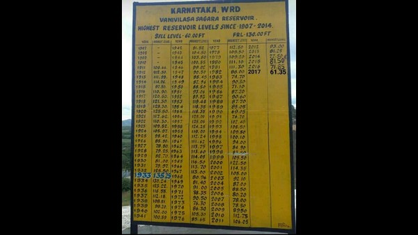 ಜಲಾಶಯದ ಒಟ್ಟು ಎತ್ತರ 43.28 ಮೀಟರ್