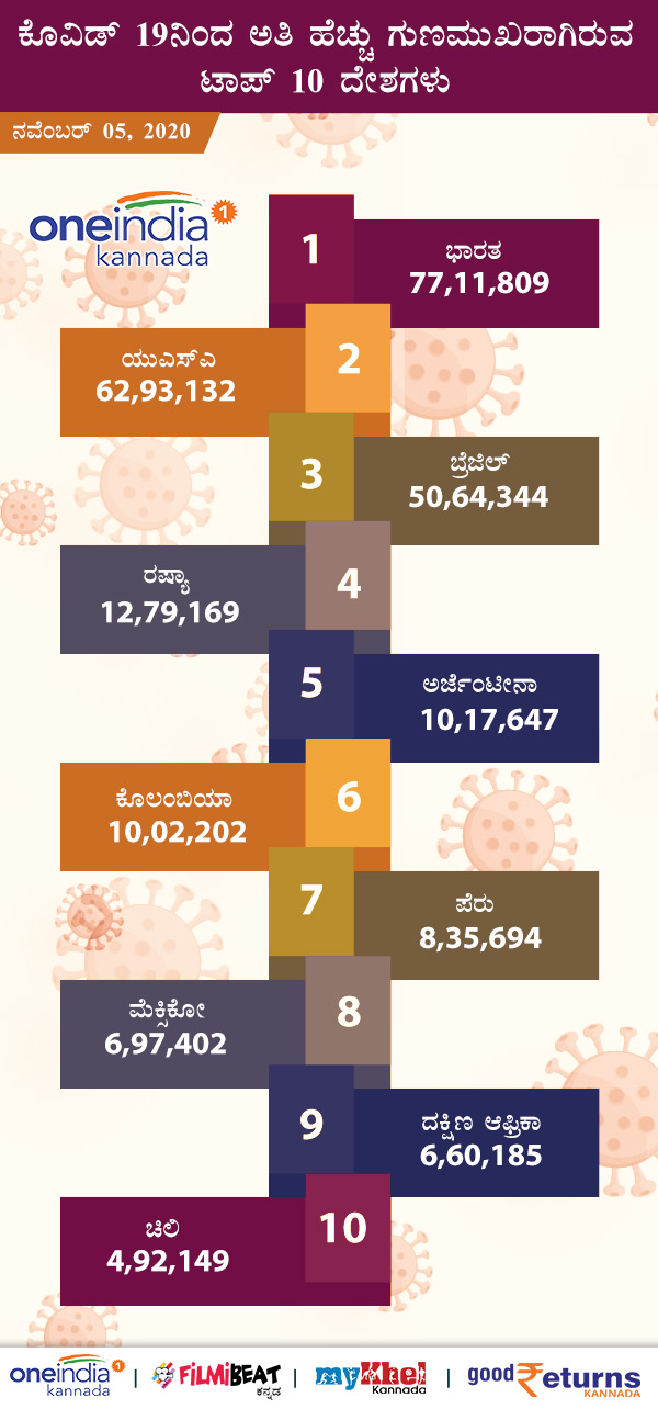 ಮೃತಪಟ್ಟವರನ್ನು ಹೊಂದಿರುವ ಟಾಪ್ 10 ದೇಶಗಳು 