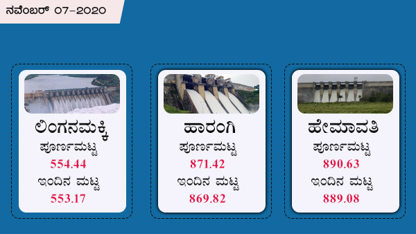 ಹೇಮಾವತಿ, ಲಿಂಗನಮಕ್ಕಿ, ಹಾರಂಗಿ 