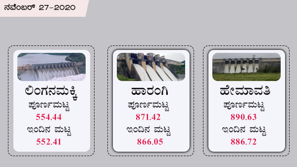 ಹೇಮಾವತಿ, ಲಿಂಗನಮಕ್ಕಿ, ಹಾರಂಗಿ 