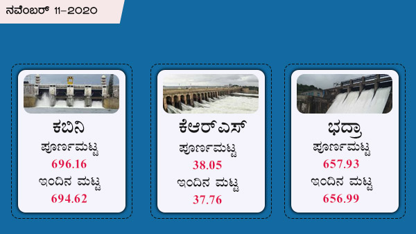 ಕೃಷ್ಣರಾಜಸಾಗರ, ಭದ್ರಾ, ಕಬಿನಿ 