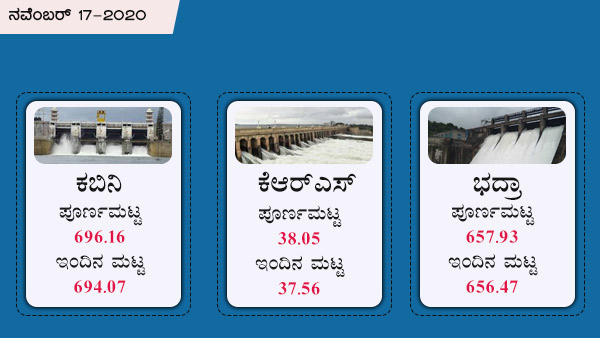 ಕೃಷ್ಣರಾಜಸಾಗರ, ಭದ್ರಾ, ಕಬಿನಿ 