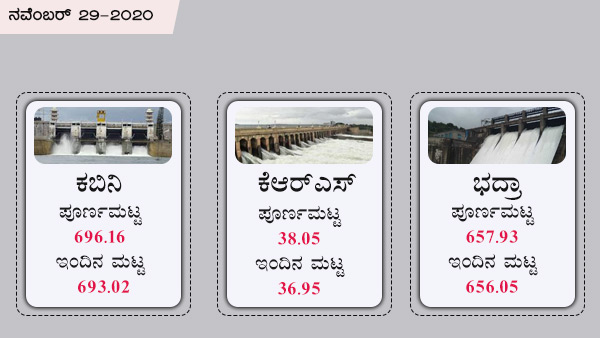 ಕೃಷ್ಣರಾಜಸಾಗರ, ಭದ್ರಾ, ಕಬಿನಿ 