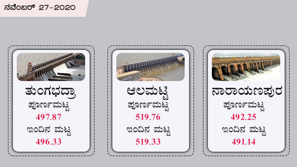 ಕೃಷ್ಣರಾಜಸಾಗರ, ಭದ್ರಾ, ಕಬಿನಿ 