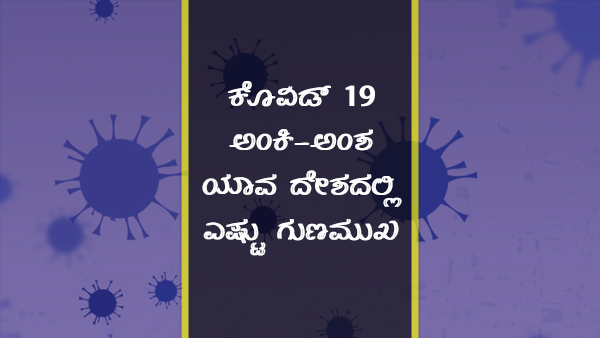ವಿಶ್ವದೆಲ್ಲೆಡೆ ಕೊವಿಡ್ 19 ಪ್ರಕರಣಗಳು 