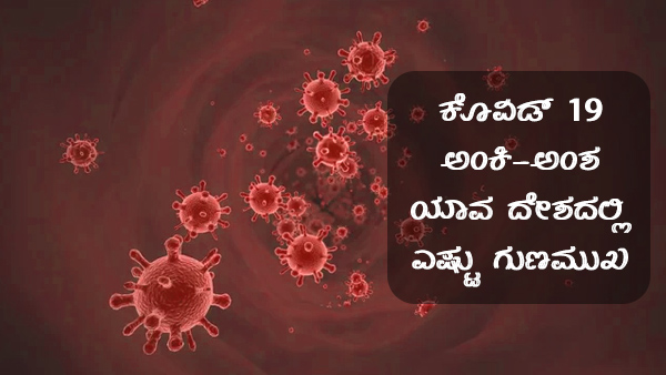 ವಿಶ್ವದೆಲ್ಲೆಡೆ ಕೊವಿಡ್ 19 ಪ್ರಕರಣಗಳು 