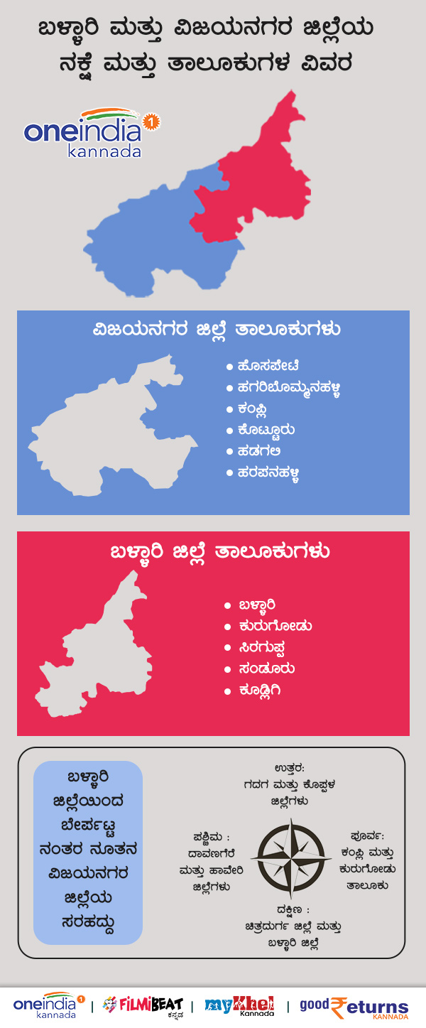 Map and Border Vijayanagar as 31st-district of Karnataka