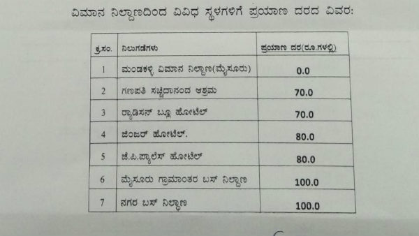 Mysuru airport