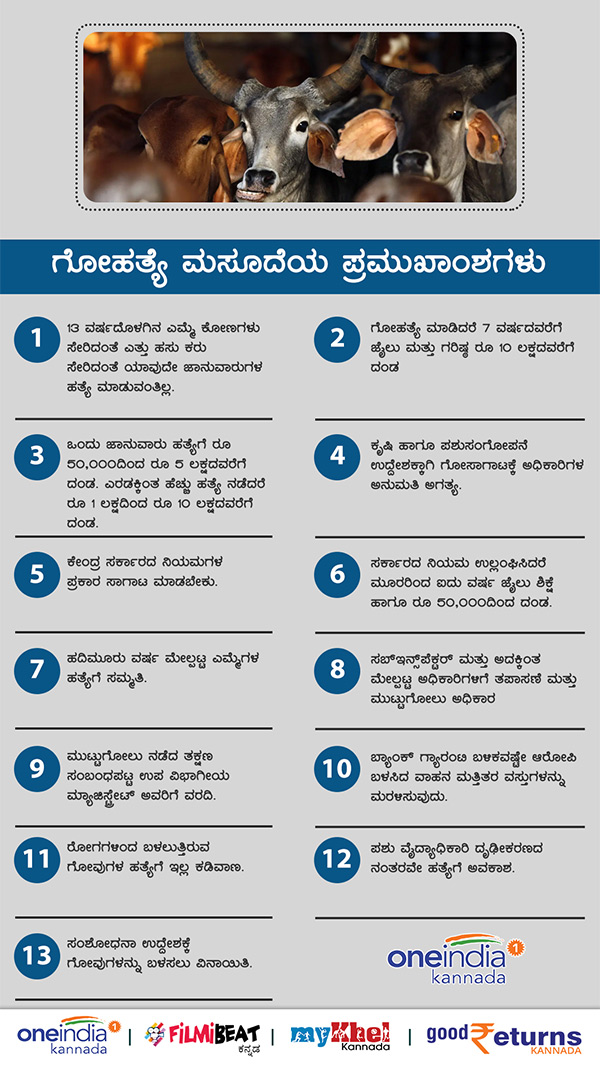 Infographics: The Karnataka Prevention Of Slaughter And Preservation Of Cattle Bill 2020 