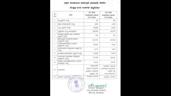 ಚುನಾವಣಾ ಸಿಬ್ಬಂದಿ