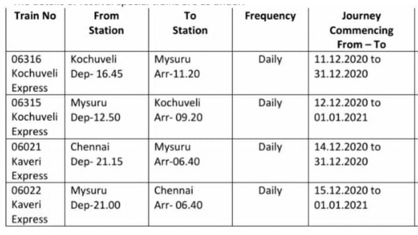 South Western Railway Festival Special Trains From Mysuru And List Of Trains South Western Railway Festival Special Trains From Mysuru And List Of Trains