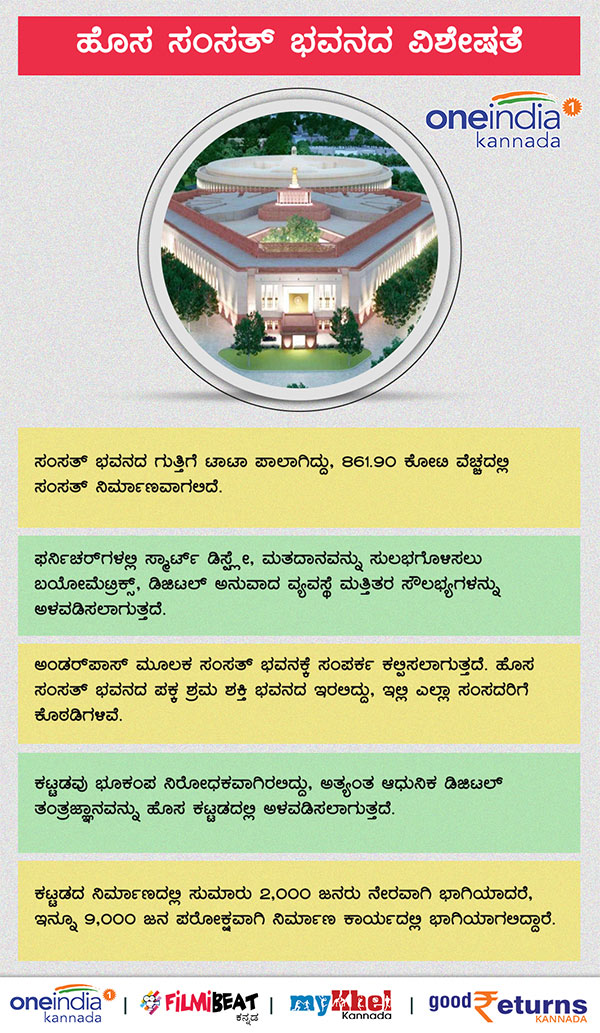 Infographics: New features of the new Parliament building 