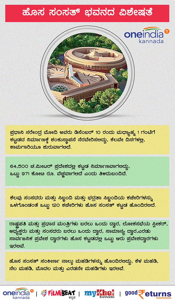 Infographics: New features of the new Parliament building 