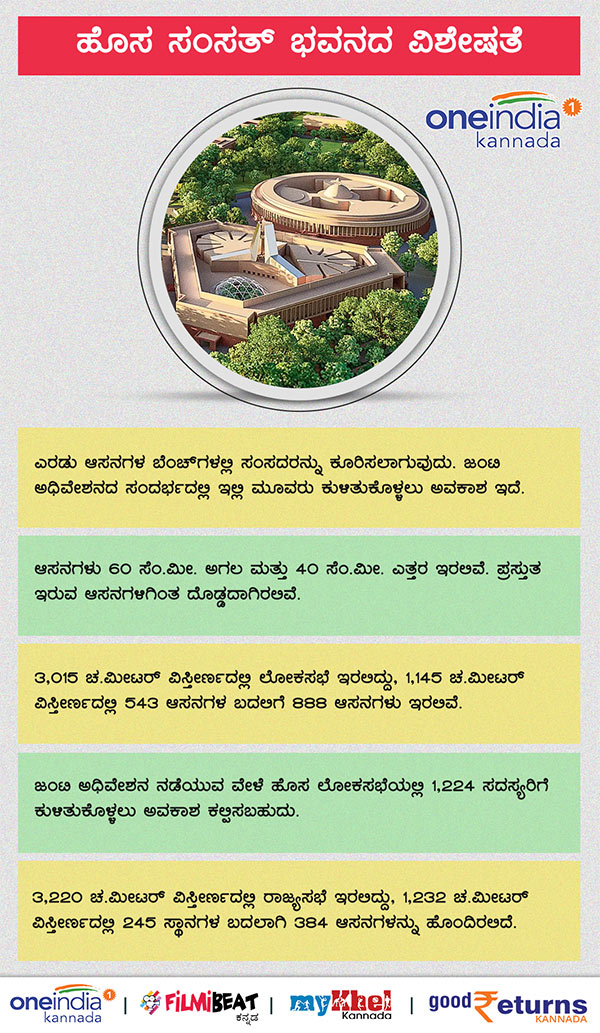Infographics: New features of the new Parliament building 