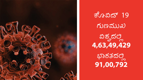 ವಿಶ್ವದೆಲ್ಲೆಡೆ ಕೊವಿಡ್ 19 ಪ್ರಕರಣಗಳು 
