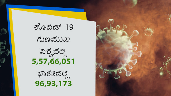 ವಿಶ್ವದೆಲ್ಲೆಡೆ ಕೊವಿಡ್ 19 ಪ್ರಕರಣಗಳು 