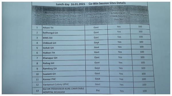 Belagavi: Corona Vaccination At 13 Centers In Belagavi District