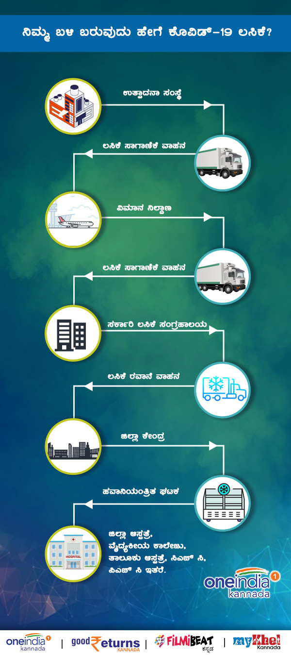 How Will Covid-19 Vaccine Reach You: A Step-By-Step Guide