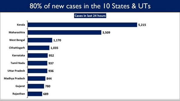 256 ಹೊಸ ಸಾವುಗಳು