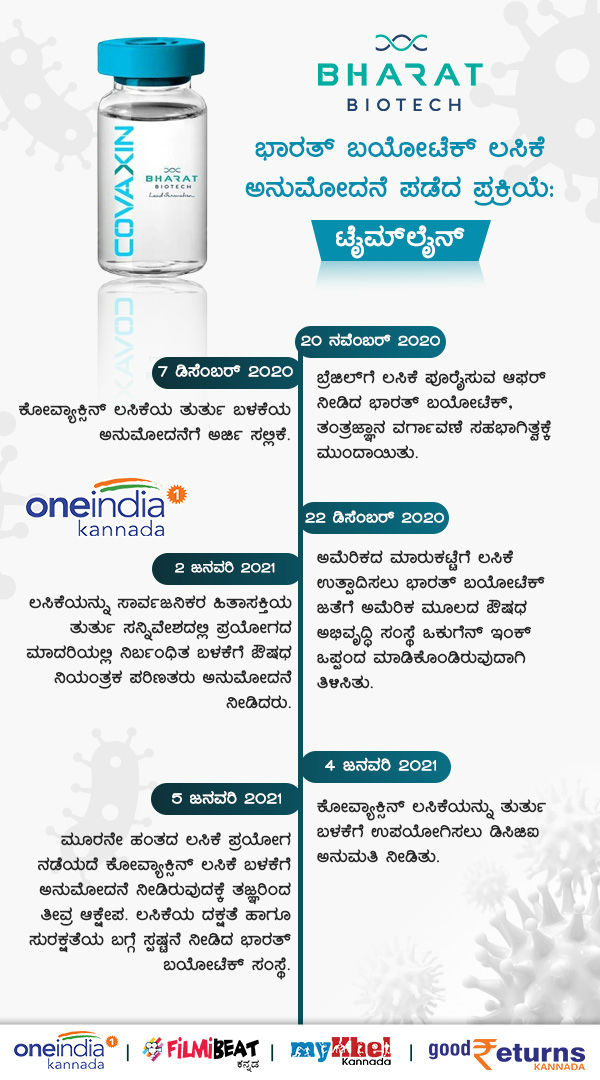 Timeline of Bharat Biotech’s Covaxin Vaccine Development