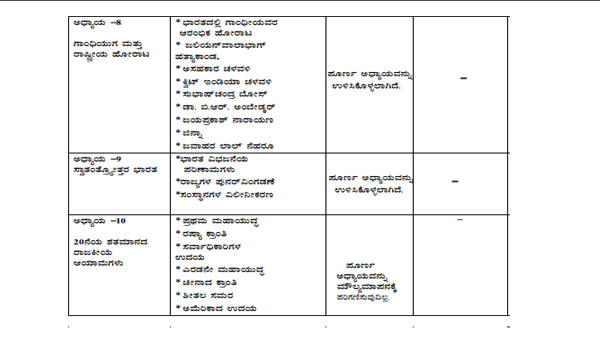 ಎಸ್‌ಎಸ್‌ ಎಲ್‌ ಸಿ ಮಕ್ಕಳಿಗೆ ಪರೀಕ್ಷಾ ಹೊರೆ ಕಡಿಮೆ ಮಾಡಿದ ಸರ್ಕಾರ