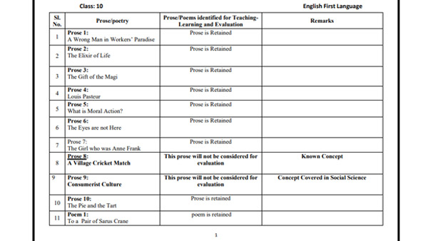 10 ನೇ ತರಗತಿ ಮಕ್ಕಳ ಪಠ್ಯ ಕಡಿತ: ಸಿಲಬಸ್ ಕಾಪಿ ಇಲ್ಲಿದೆ
