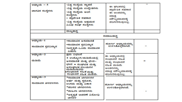 ಮಕ್ಕಳಿಗೆ ಪರೀಕ್ಷಾ ಹೊರೆ ಕಡಿಮೆ ಮಾಡಿದ ಸರ್ಕಾರ