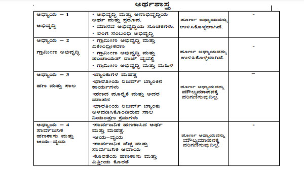 10 ನೇ ತರಗತಿ ಮಕ್ಕಳಿಗೆ ಮಾತ್ರ ಪಠ್ಯ ಕಡಿತ