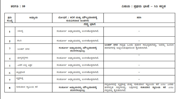 ಪರೀಕ್ಷಾ ಹೊರೆ ಕಡಿಮೆ ಮಾಡಿದ ಸರ್ಕಾರ