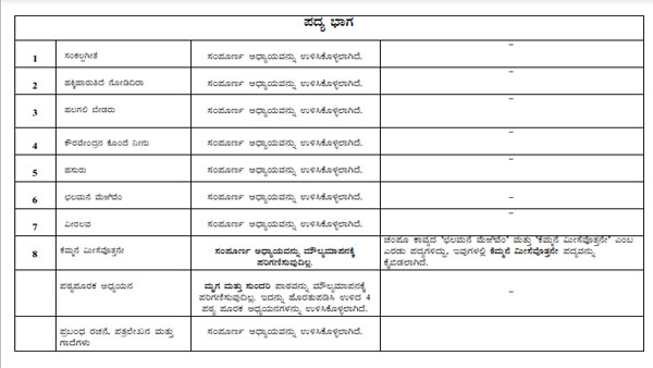 ಎಸ್‌ಎಸ್‌ ಎಲ್‌ ಸಿ ಮಕ್ಕಳಿಗೆ ಪರೀಕ್ಷಾ ಹೊರೆ ಕಡಿಮೆ ಮಾಡಿದ ಸರ್ಕಾರ