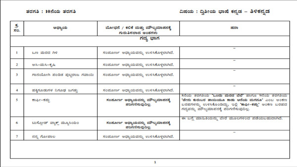 ಎಸ್‌ಎಸ್‌ ಎಲ್‌ ಸಿ ಮಕ್ಕಳಿಗೆ ಪರೀಕ್ಷಾ ಹೊರೆ ಕಡಿಮೆ ಮಾಡಿದ ಸರ್ಕಾರ