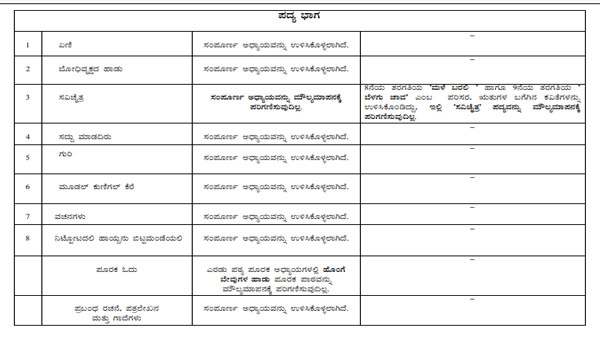 10 ನೇ ತರಗತಿ ಮಕ್ಕಳಿಗೆ ಮಾತ್ರ ಪಠ್ಯ ಕಡಿತ: ಪಠ್ಯದ ವಿವರ ಇಲ್ಲಿ ಲಭ್ಯ 