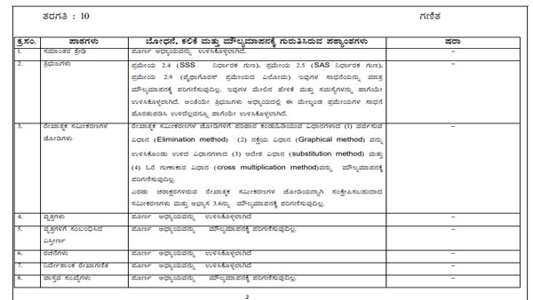 10 ನೇ ತರಗತಿ ಮಕ್ಕಳಿಗೆ ಮಾತ್ರ ಪಠ್ಯ ಕಡಿತ: ಪಠ್ಯದ ವಿವರ ಇಲ್ಲಿ ಲಭ್ಯ 