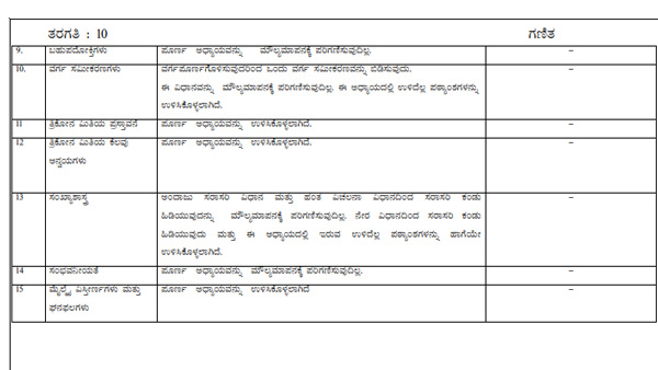 10 ನೇ ತರಗತಿ ಮಕ್ಕಳಿಗೆ ಮಾತ್ರ ಪಠ್ಯ ಕಡಿತ: ಪಠ್ಯದ ವಿವರ ಇಲ್ಲಿ ಲಭ್ಯ 