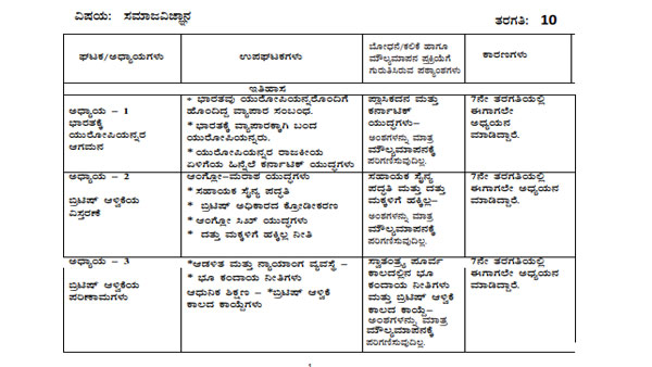 ಎಸ್‌ಎಸ್‌ ಎಲ್‌ ಸಿ ಮಕ್ಕಳಿಗೆ ಪರೀಕ್ಷಾ ಹೊರೆ ಕಡಿಮೆ ಮಾಡಿದ ಸರ್ಕಾರ