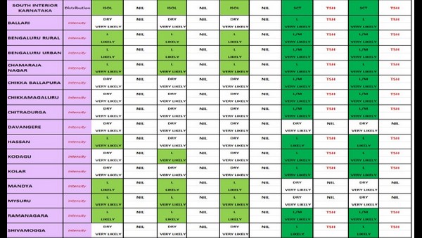ಎಲ್ಲೆಲ್ಲಿ ಮಳೆಯಾಗುವ ಸಾಧ್ಯತೆ 