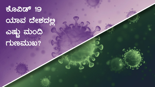 ವಿಶ್ವದೆಲ್ಲೆಡೆ ಕೊವಿಡ್ 19 ಪ್ರಕರಣಗಳು: 