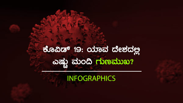 ವಿಶ್ವದೆಲ್ಲೆಡೆ ಕೊವಿಡ್ 19 ಪ್ರಕರಣಗಳು 