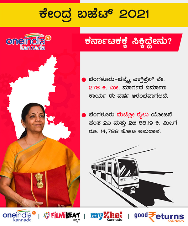What Karnataka Gets from Union Budget 2021 