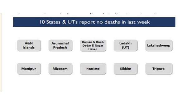 ಒಂದು ವಾರ ಕೊರೊನಾದಿಂದ ಮೃತಪಟ್ಟ ಪ್ರಕರಣವಿಲ್ಲ 