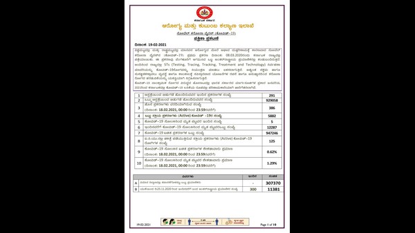 ಜಿಲ್ಲಾವಾರು ಸೋಂಕಿತರು