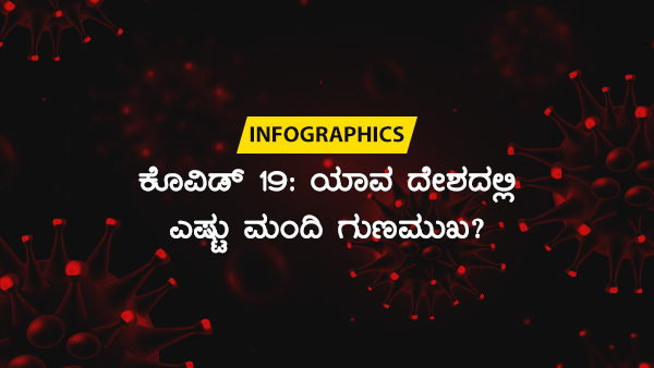 ವಿಶ್ವದೆಲ್ಲೆಡೆ ಕೊವಿಡ್ 19 ಪ್ರಕರಣಗಳು