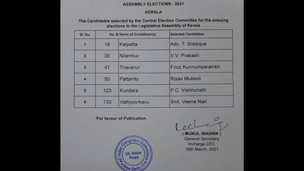 Kerala Assembly Election 2021: Congress Releases 6 Candidates List 