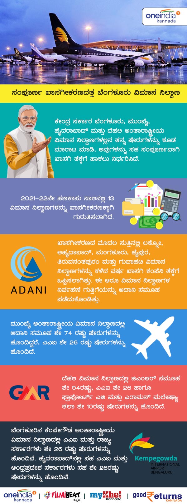  Airport Privatisation: Govt To Sell Stake In Four Airports