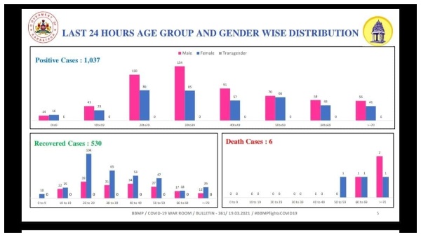 Covid 19 infection: people in this age group at risk 