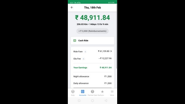 ಕಂತಿಗಾಗಿ ತಿಂಗಳ ದುಡಿಮೆ: 