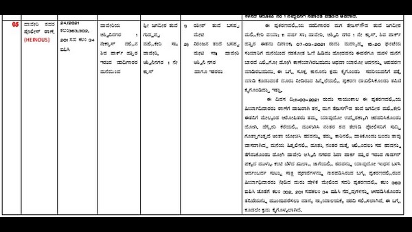 ಹತ್ಯೆ ನಂತರ ಕಾರಿನಲ್ಲಿ ಶವ ಸಾಗಣೆ